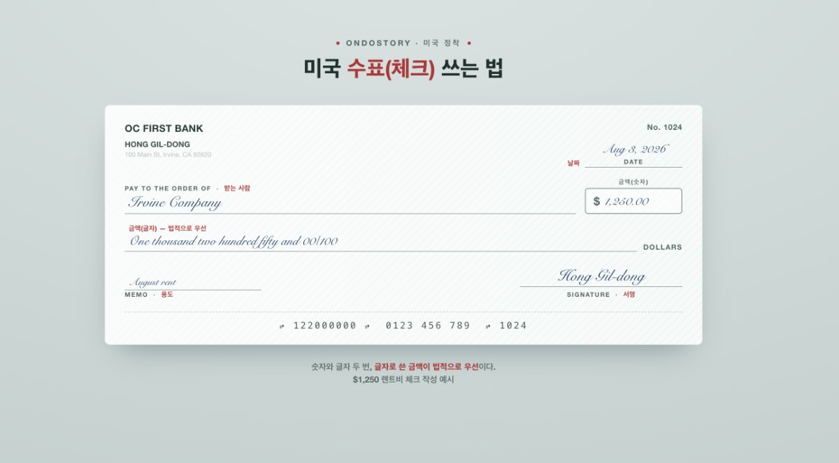 미국 수표(체크) 작성 예시 — $1,250 렌트비 체크 칸별 기입